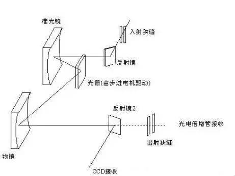 金屬檢測機結構圖